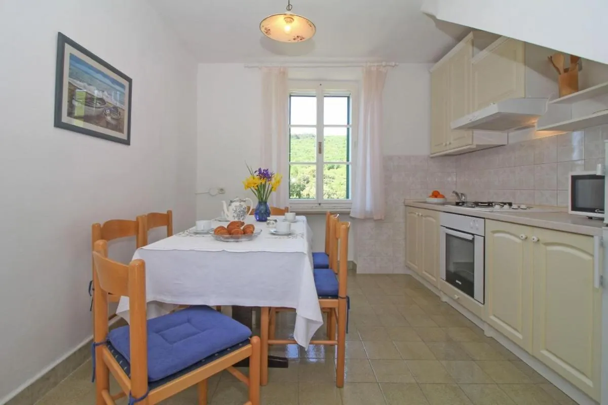 Felix In Sveta Marina - Haus Fuer 6-7 Personen Villa Labin